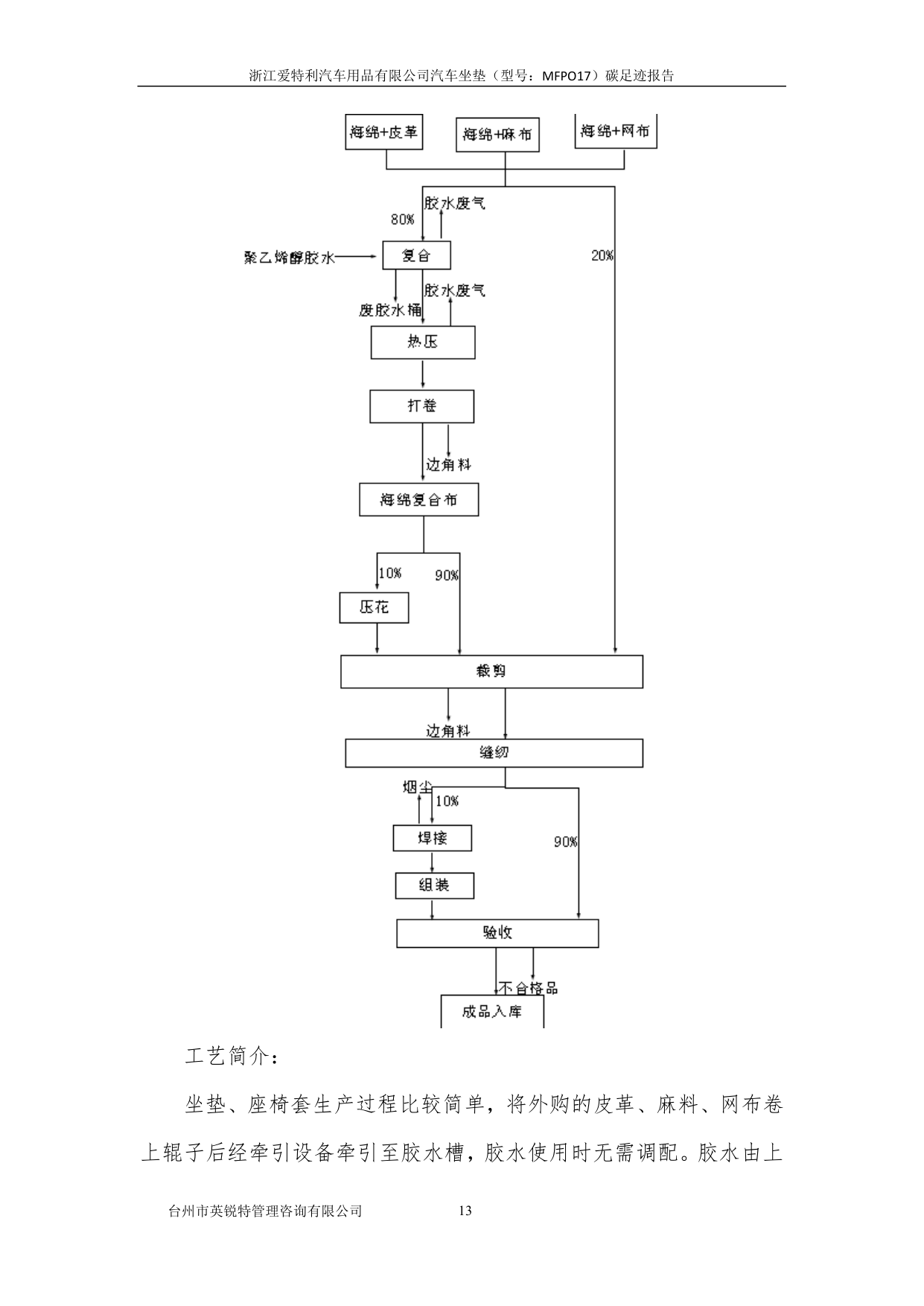 浙江爱特利汽车用品有限公司 汽车坐垫（型号：MFPO17）碳足迹核查报告