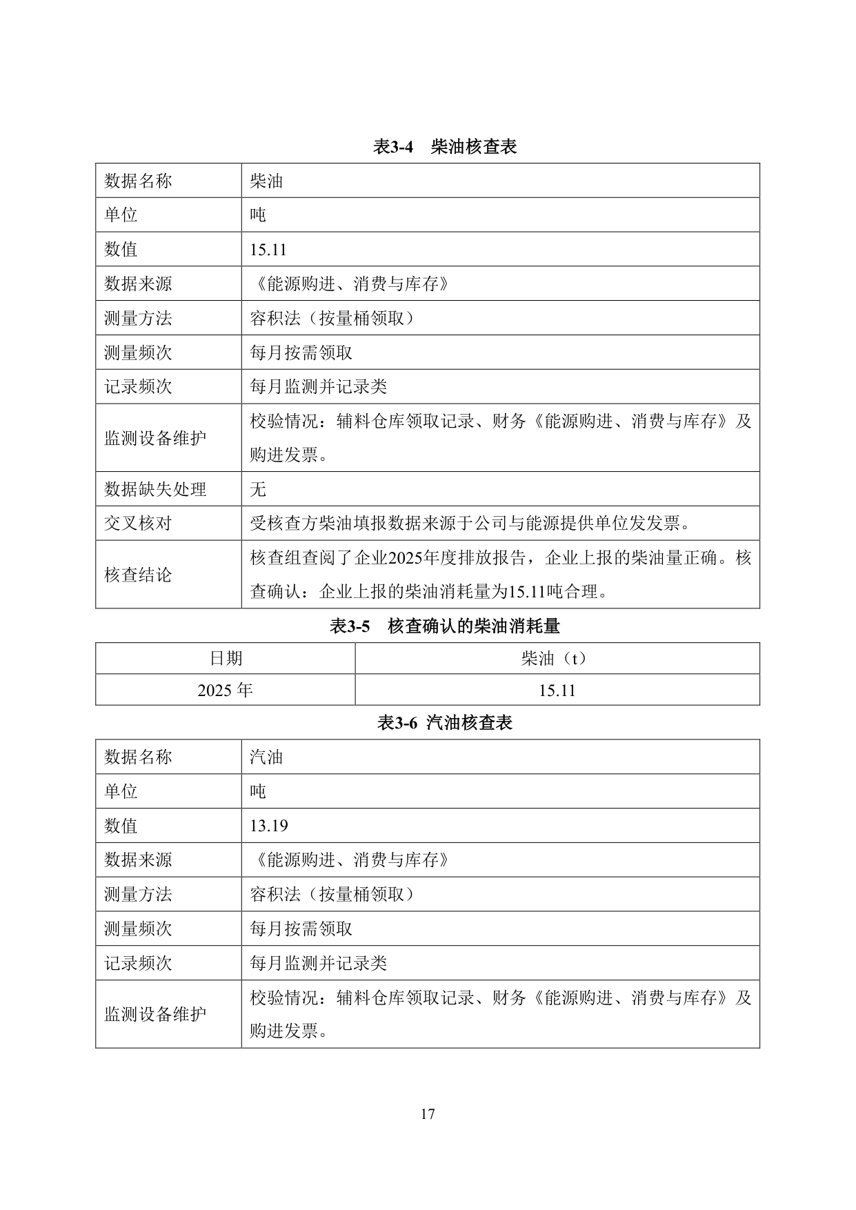 浙江爱特利汽车用品有限公司 温室气体排放核查报告（2025年度）
